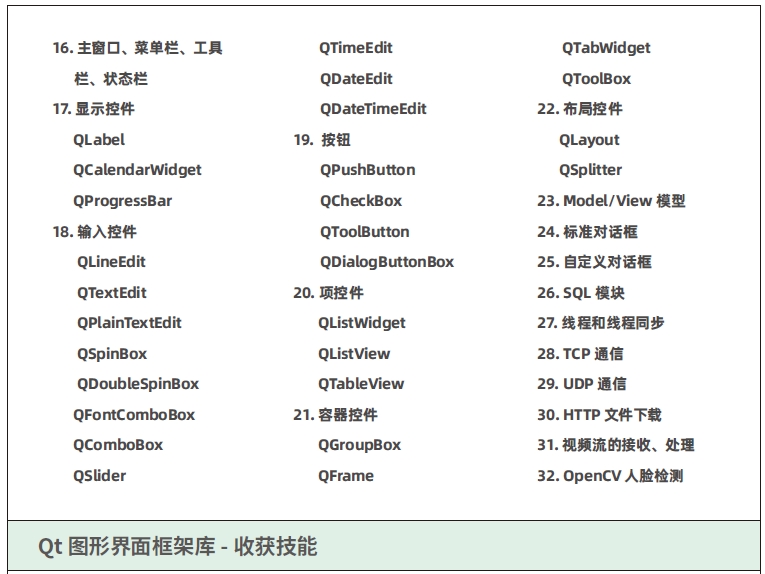 達內C++物聯(lián)網培訓課程大綱