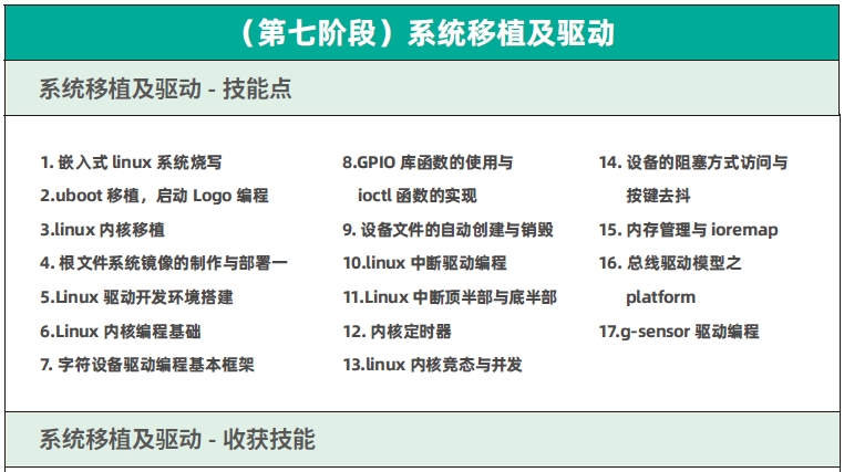 達內C++物聯(lián)網培訓課程大綱