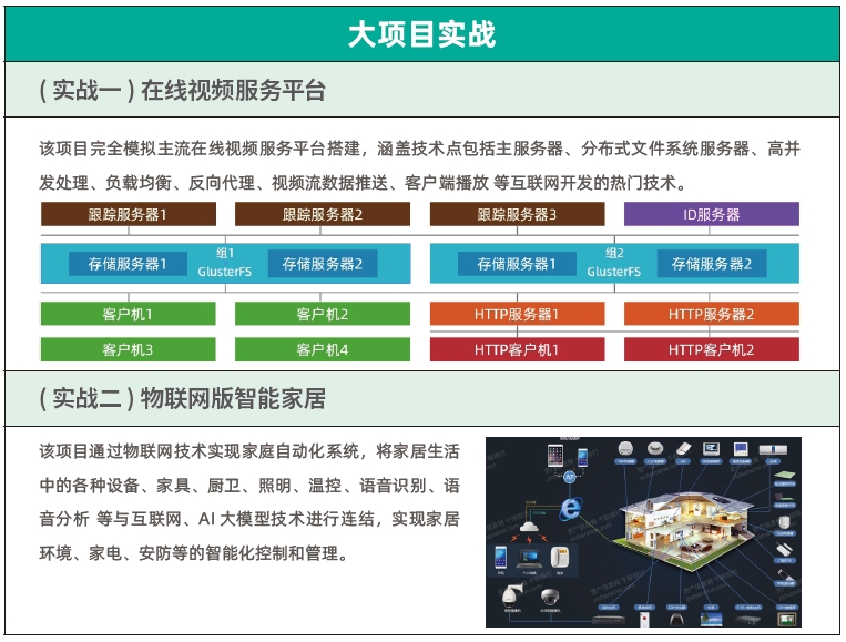 達內C++物聯(lián)網培訓課程大綱