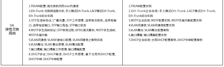 達內網(wǎng)絡工程師培訓課程第一階段系統(tǒng)與網(wǎng)絡安全內容概述