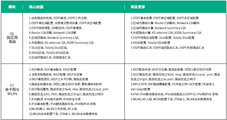 達內(nèi)網(wǎng)絡(luò)工程師培訓課程第二階段安全通信網(wǎng)絡(luò)培訓內(nèi)容概述