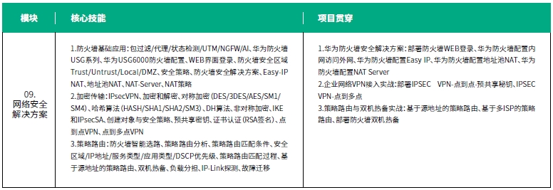 達內(nèi)網(wǎng)絡(luò)工程師培訓課程第三階段系統(tǒng)滲透測試培訓內(nèi)容概述