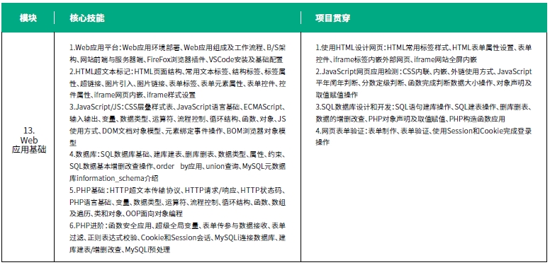 達內網(wǎng)絡工程師培訓課程第四階段Web滲透測試培訓內容概述