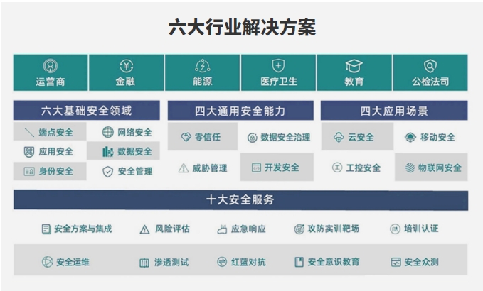 達內(nèi)網(wǎng)絡(luò)安全工程師培訓課程多維能力培養(yǎng) 擴大擇業(yè)良機 打通職業(yè)晉升通道