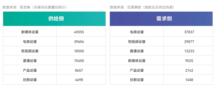 新媒體電商市場(chǎng)分析