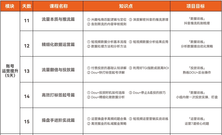 達內(nèi)短視頻運營培訓課程大綱