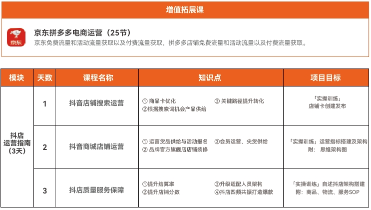 達內(nèi)電商運營培訓課程內(nèi)容