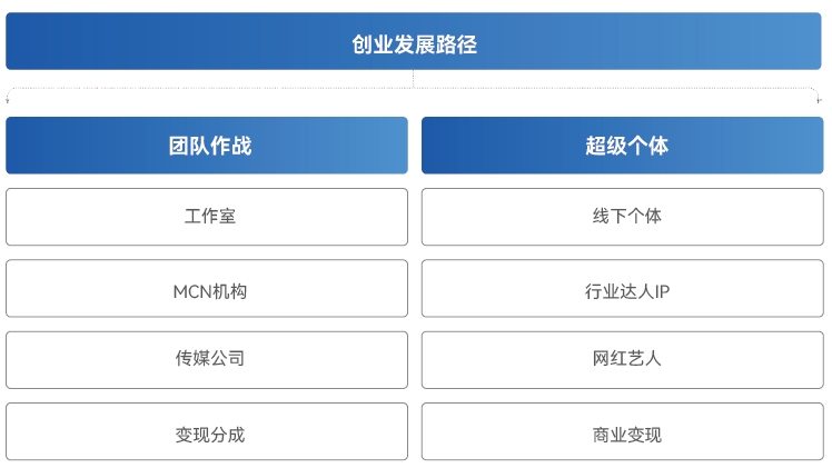 達(dá)內(nèi)新媒體電商培訓(xùn)課程好就業(yè)：涵蓋8大職業(yè)發(fā)展路徑