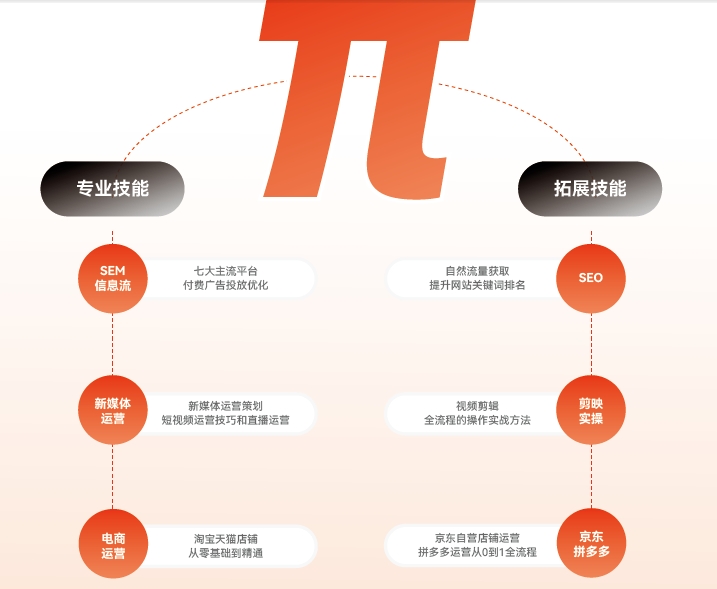 達(dá)內(nèi)兩大學(xué)院傾力研發(fā)