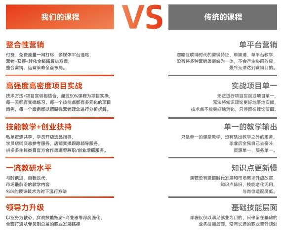 達內(nèi)新媒體電商培訓樹立行業(yè)培訓標準