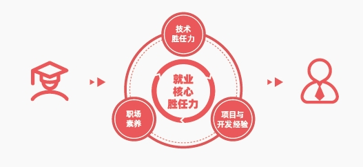 天津達內(nèi)教育怎么樣？好不好？天津達內(nèi)教育培訓(xùn)中心地址在天津市和平區(qū)合生財富廣場b座6樓。想要了解天津達內(nèi)教育的可以過來實地考察，直接點擊客服就可以預(yù)約，而且還可以預(yù)約免費試聽課程。