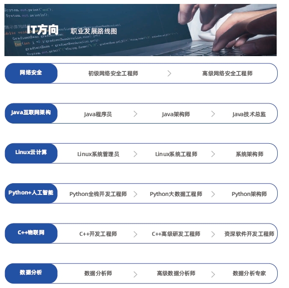 無錫達內(nèi)教育怎么樣？好不好？課程