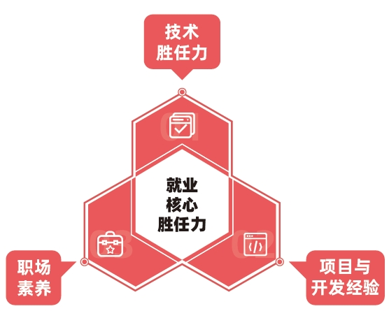 無錫達內(nèi)教育怎么樣？好不好？就業(yè)服務(wù)