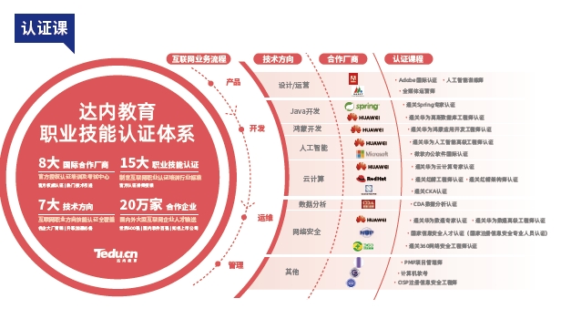 呼和浩特達(dá)內(nèi)教育怎么樣？課程