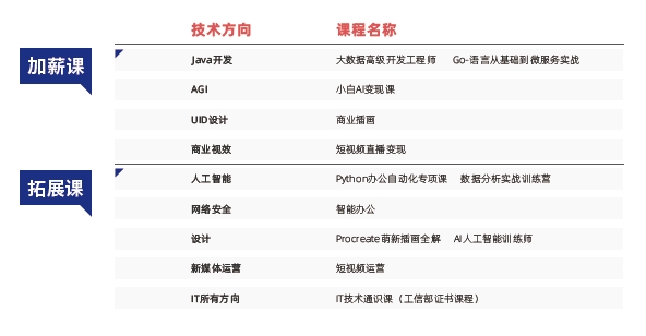 呼和浩特達(dá)內(nèi)教育怎么樣？課程