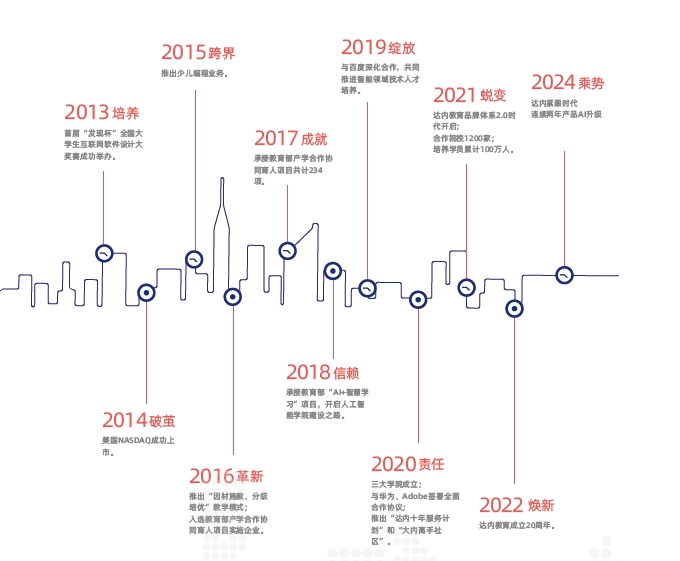 洛陽達內(nèi)教育怎么樣？