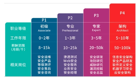 達(dá)內(nèi)Python人工智能培訓(xùn)怎么樣？好不好