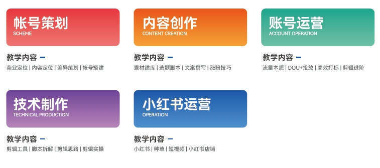 達(dá)內(nèi)短視頻運營培訓(xùn)怎么樣？好不好？