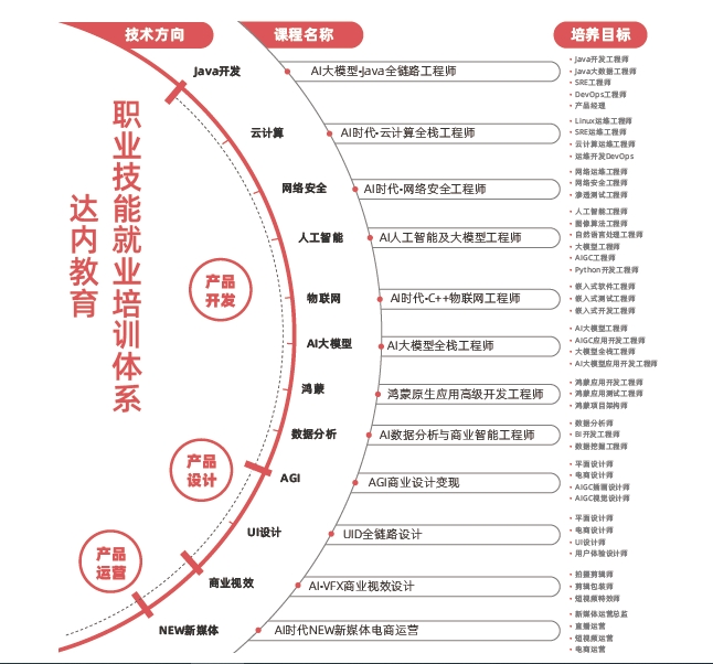 電腦培訓(xùn)班一般要學(xué)多久