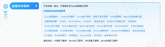 Java編程開發(fā)工程師從入門到精通學習路線圖第四階段：運維與中間件