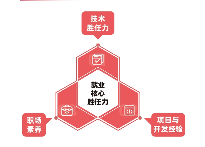 達(dá)內(nèi)教育口碑怎么樣？