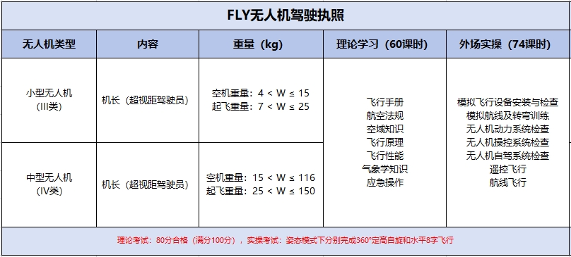 達(dá)內(nèi)無(wú)人機(jī)培訓(xùn)課程大綱