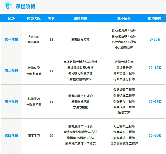 人工智能課程方案課程階段