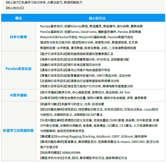 第三階段機器學習與數(shù)據(jù)挖掘