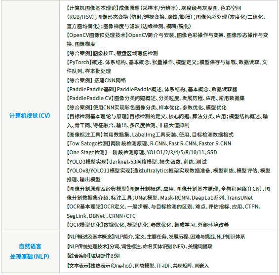第四階段深度學習