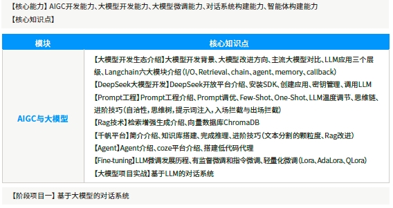 第五階段AIGC與大模型