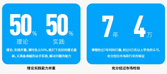 達內(nèi)AI人工智能課程優(yōu)勢