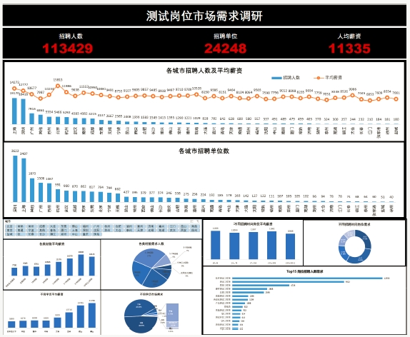 達內(nèi)AI人工智能培訓項目展示