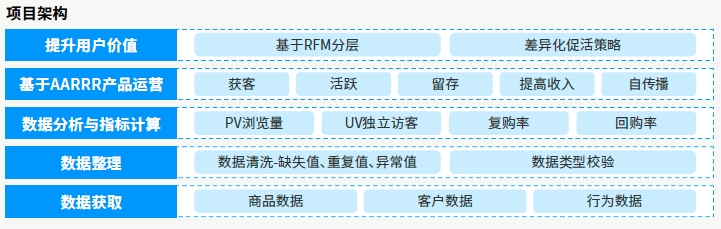 達內(nèi)AI人工智能培訓項目展示