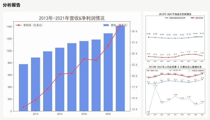 達內(nèi)AI人工智能培訓項目展示